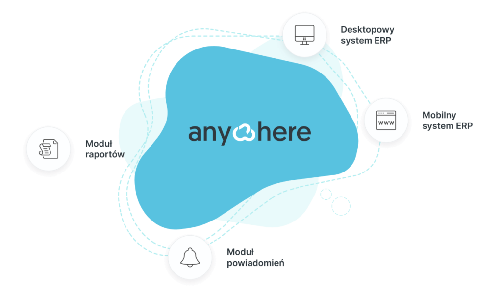 asseco anywhere